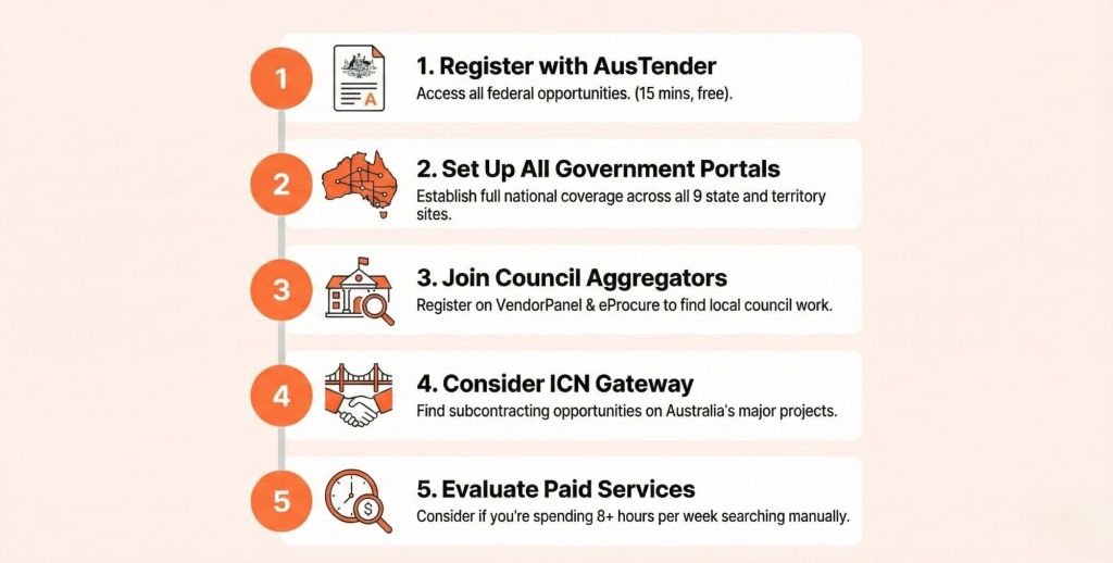 tender finding process